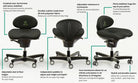 Core Classic Chair Features