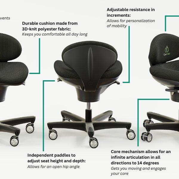 CoreChair Classic features graphic
