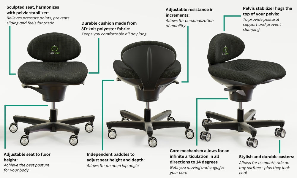 CoreChair Classic features graphic