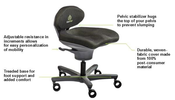 Corechair classic online