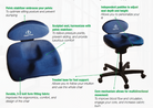 CoreChair Tango benefits and features sell sheet from Active Goods Canada